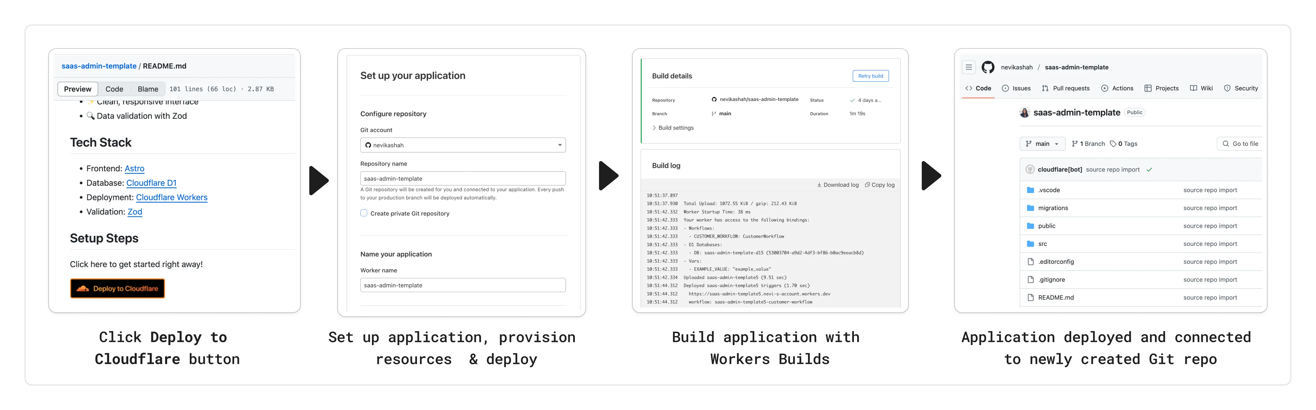 Import repo or choose template