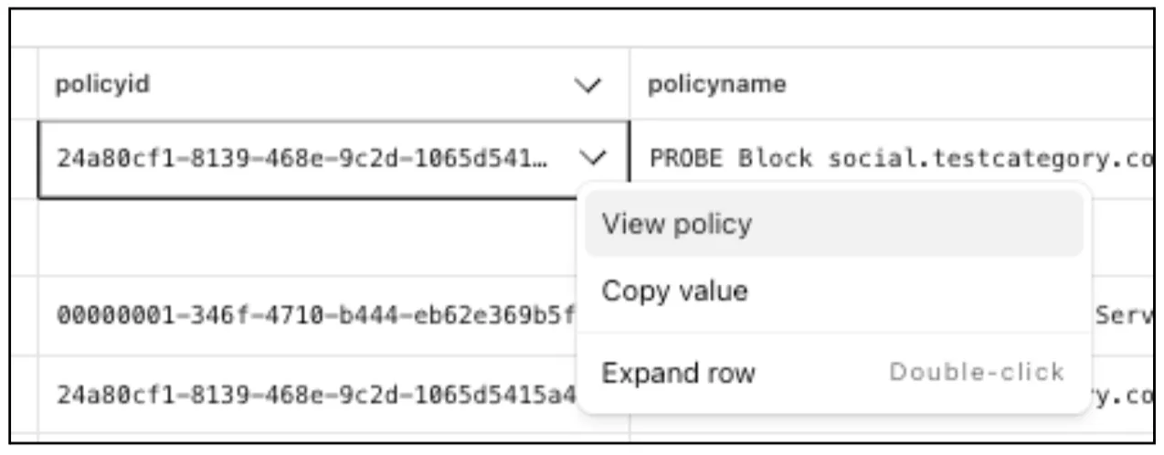 View policy