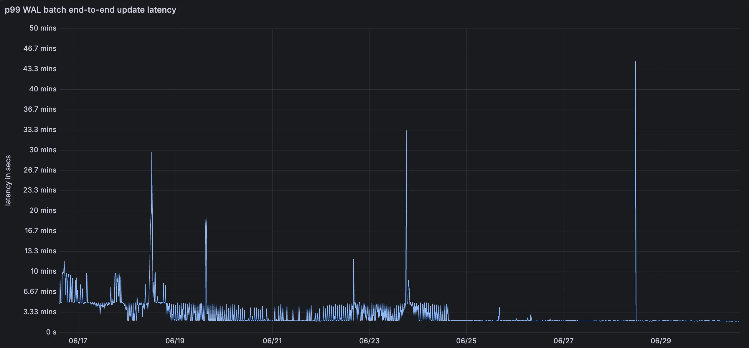 Vectorize p99 WAL batch end-to-end latency improved